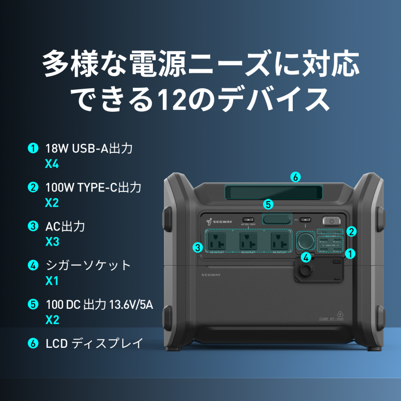 Segway-Ninebot ポータブル電源  Cube1000