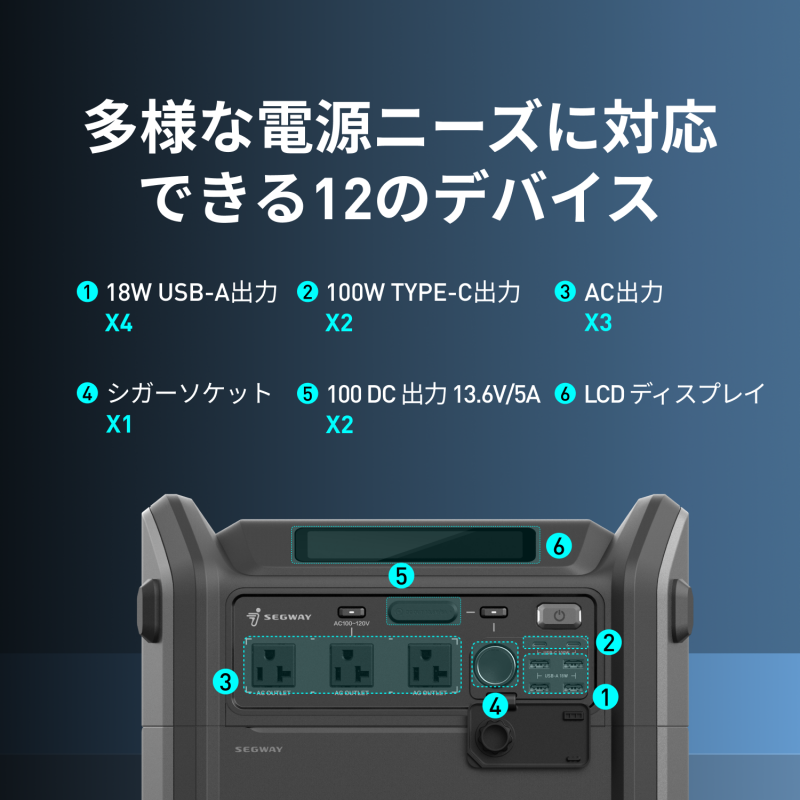 Segway Cube1000 ポータブル電源 +100W ソーラーパネル SP100