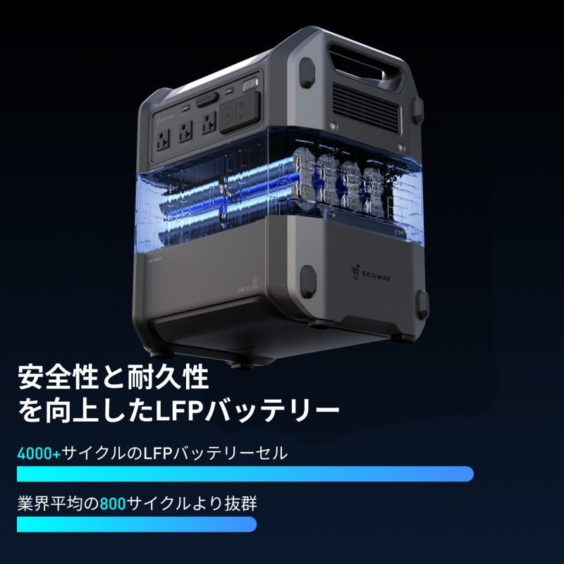 Segway-Ninebot ポータブル電源  Cube1000